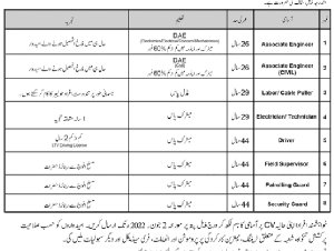 NAYA TEL CARIER OPPORTUNITIES IN LAHORE